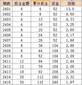 澳門一碼一特準(zhǔn)確號碼預(yù)測與2025天天彩免費資料:46-22-19-05-34-27 T:30和留心誤導(dǎo)的假推廣雨,渠道解答、專家解讀解釋與落實