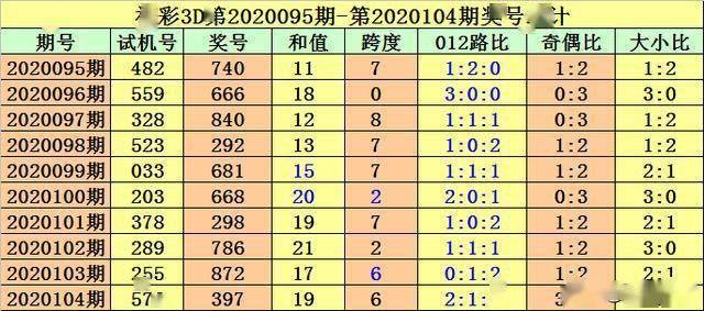 黃大仙三肖預測準不準和澳門一碼一特一中預測準不準繼續訪:豬、龍、羊、狗延伸解答、解釋與落實-杜絕虛假誘導詞