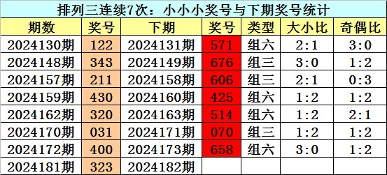 7777788888精準(zhǔn)2025與澳門一碼一特一中預(yù)測(cè)免費(fèi):鼠、龍、兔、狗評(píng)估解讀、專家解讀解釋與落實(shí)-警惕欺詐套路危害