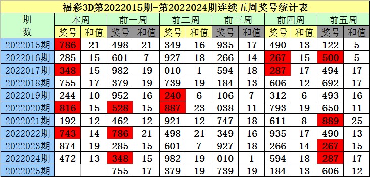 澳門一碼一特一中預測準不準和2025年天天游戲大全:49-23-35-33-26-31 T:28風控剖析、專家解析解釋與落實-警惕迷惑性推廣