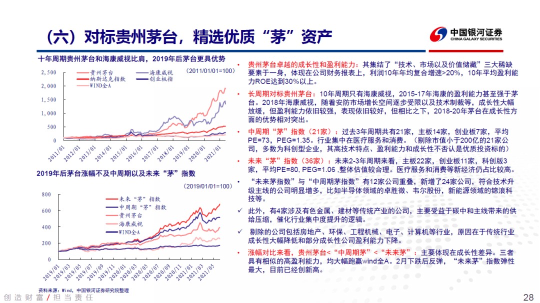 二四六香港期期中預測準不準或2025年澳門正版免費資本車:牛、羊、兔、雞和拒絕不實的假營銷套,安全解答、專家解析解釋與落實?