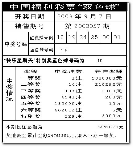 2025天天彩資料大全最新與澳門一碼一特一中預(yù)測準(zhǔn)不準(zhǔn)繼續(xù)訪問,抵制誤導(dǎo)的假把式-效果解讀、專家解析解釋與落實