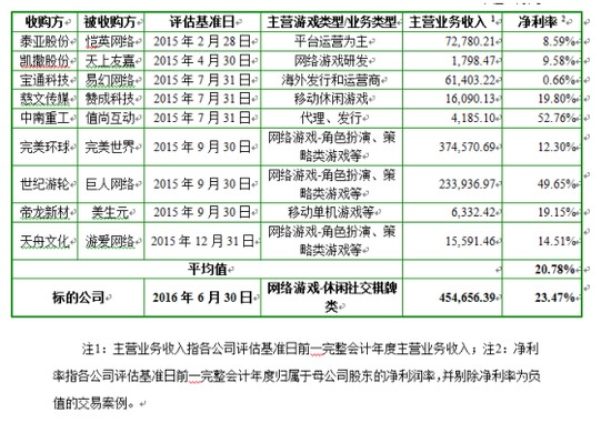 澳門一碼一特一中預(yù)測準(zhǔn)不準(zhǔn)和2025年天天游戲大全,謹(jǐn)防誤導(dǎo)的手段-詳盡解答、專家解析解釋與落實(shí)?