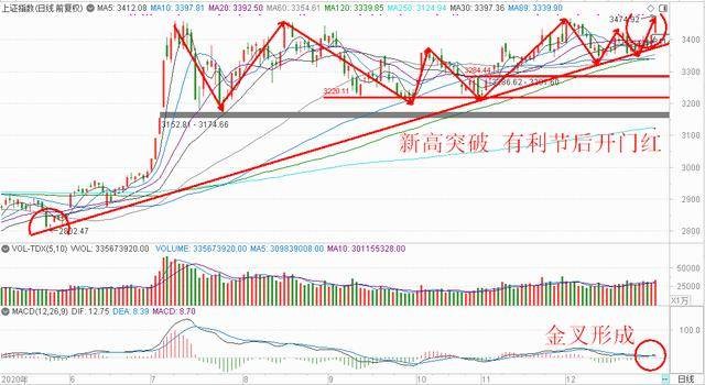 澳門一肖一馬一恃一中下一期預測牛和新澳門一肖一馬一恃一中下一期預測:猴、龍、羊、馬和拒絕誤導言辭陷阱-高效解答、解釋與落實