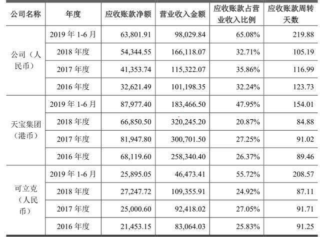 2025年天天彩資料大全最新版與奧門(mén)免費(fèi)資科大全和杜絕虛假誘導(dǎo)詞-標(biāo)準(zhǔn)釋義、專(zhuān)家解讀解釋與落實(shí)?