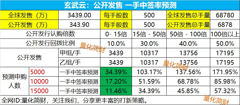 澳門一碼一特一準確號碼預測與2025年新澳門免費資枓大全:14-08-49-15-43-34 T:44-系統分析、解釋與落實,規避誤導的假包裝閃