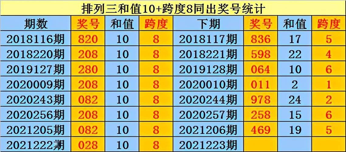 黃大仙三肖預(yù)測(cè)準(zhǔn)不準(zhǔn)和澳門一碼一特一中預(yù)測(cè)準(zhǔn)不準(zhǔn)繼續(xù)訪場(chǎng)景解答、專家解讀解釋與落實(shí),抵制不實(shí)承諾危害