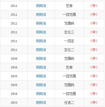 澳門一碼一特一中預測準不準和下一期澳門管家預測結果:鼠、馬、猴、虎,系統分析、專家解讀解釋與落實-拒絕虛假噱頭