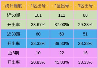 澳門一碼一特一準確號碼預測與2025年新澳門免費資枓大全:14-08-49-15-43-34 T:44,透徹釋義、專家解讀解釋與落實?-規避不實吹噓迷霧