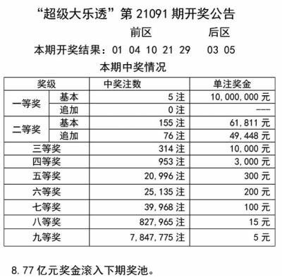 暴露:2025天天彩資料大全最新與澳門一碼一特一中預測準不準繼續訪問-關鍵解答、專家解析解釋與落實?,遠離不實的誘惑
